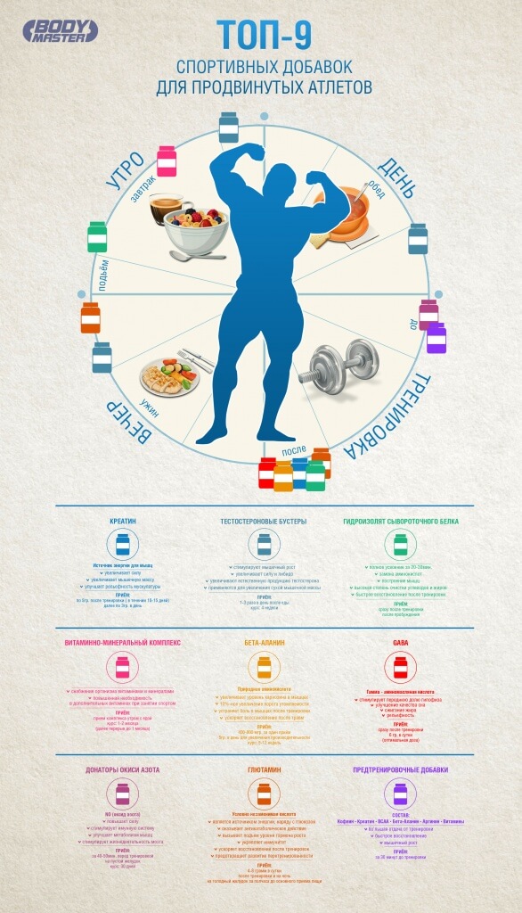 График Правильного Питания Для Набора Веса
