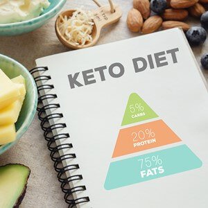 Основы кето диеты с меню на неделю, польза и вред